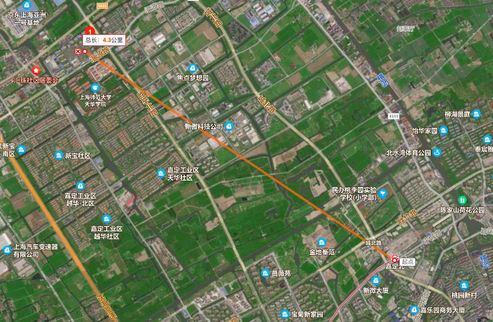 上海楼市的八大坑盘,上海楼市8大坑盘