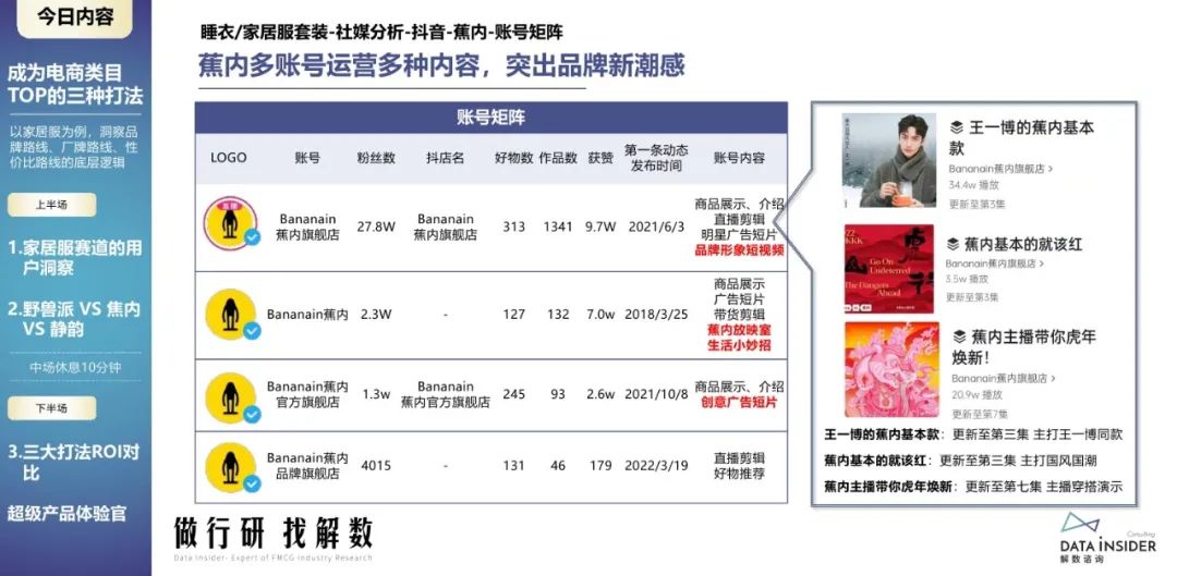 蕉内野兽派,野兽派跟蕉内区别