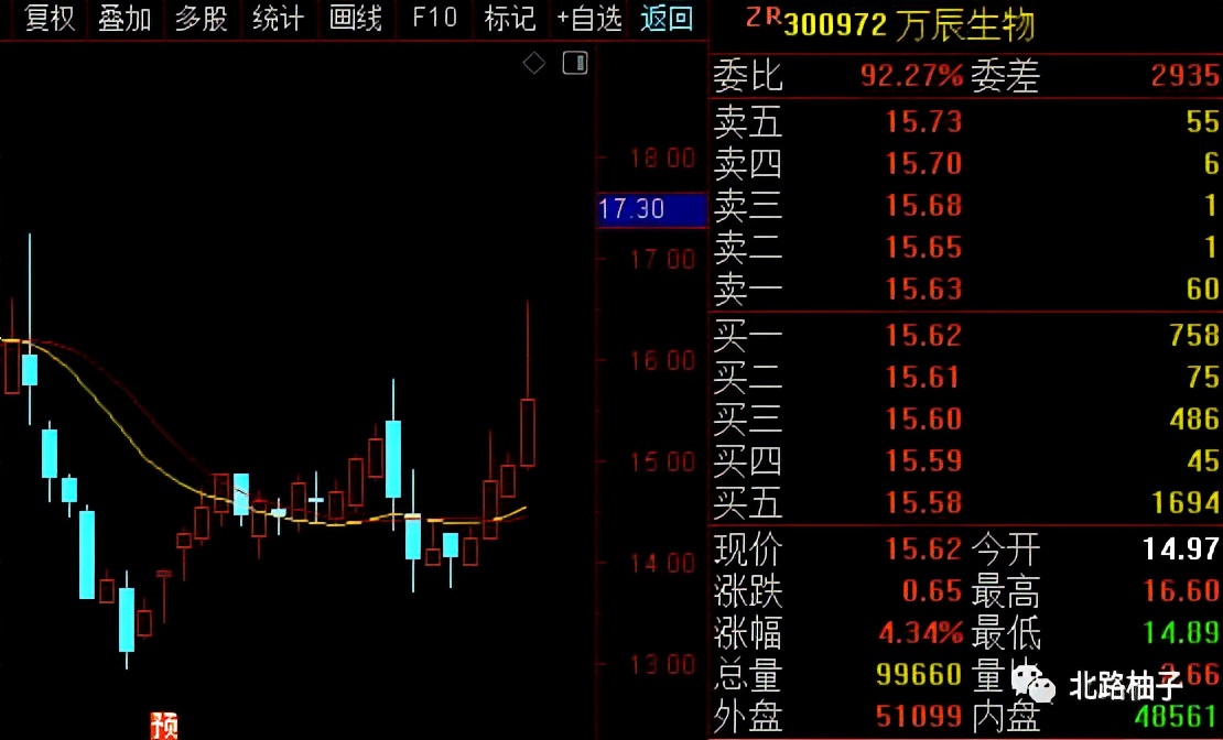 中国股市强势选股指标分析,中国股市5000点预测