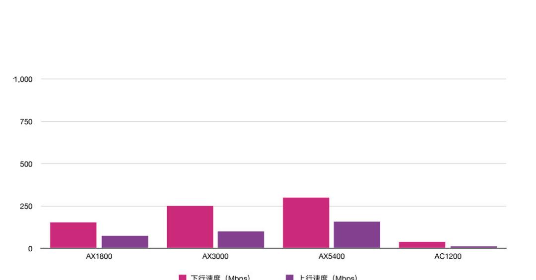 电信送的wifi6路由器图片,电信送的wifi6路由器支持mesh吗