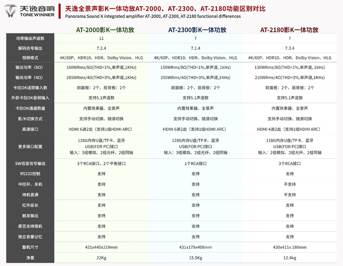 国产全景声家庭影院排行前十,最先进的全景声家庭影院
