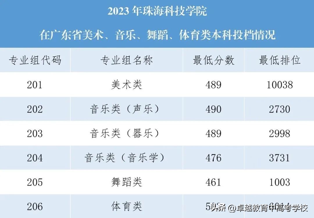 最新！全省本科高校投档及录取详情大汇总（附满意度排名）