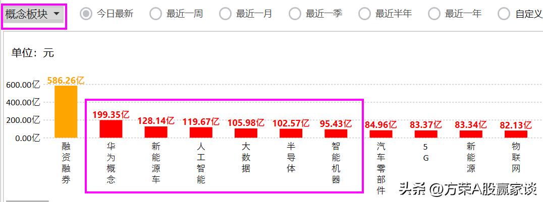 大资金拉升股票,大盘放量上涨是否暗示机会来临