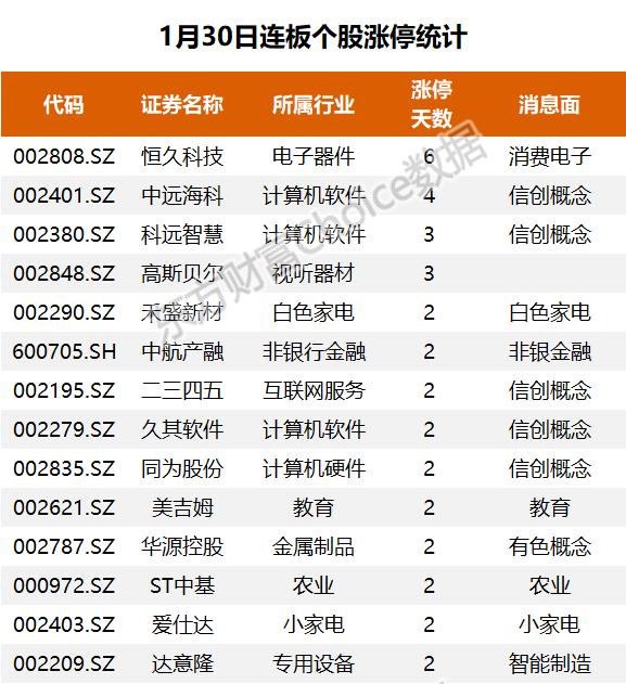 方理军2月大盘上涨开门红，分析主力建仓股票汽车，机器人，软件