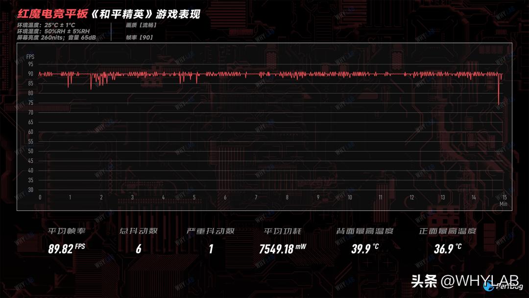 红魔平板游戏空间有哪些黑科技,12.1英寸的红魔电竞平板有多大