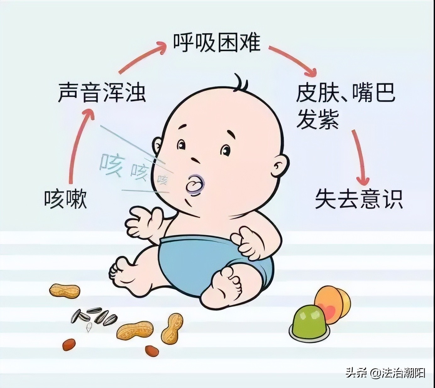 异物卡喉的急救方法海姆立克案例,异物卡喉海姆立克急救法