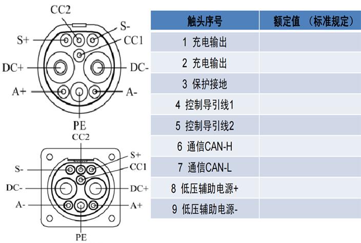 家用直流充电桩推荐,直流充电桩线路安装视频