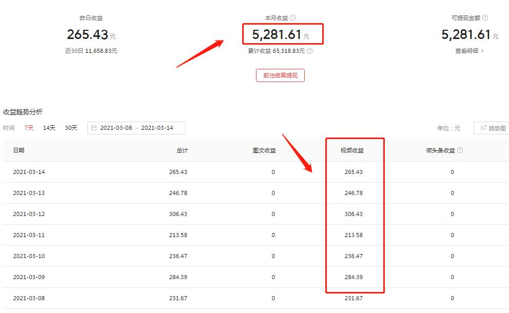 自媒体教人挣钱骗局,自媒体创业不知道做什么