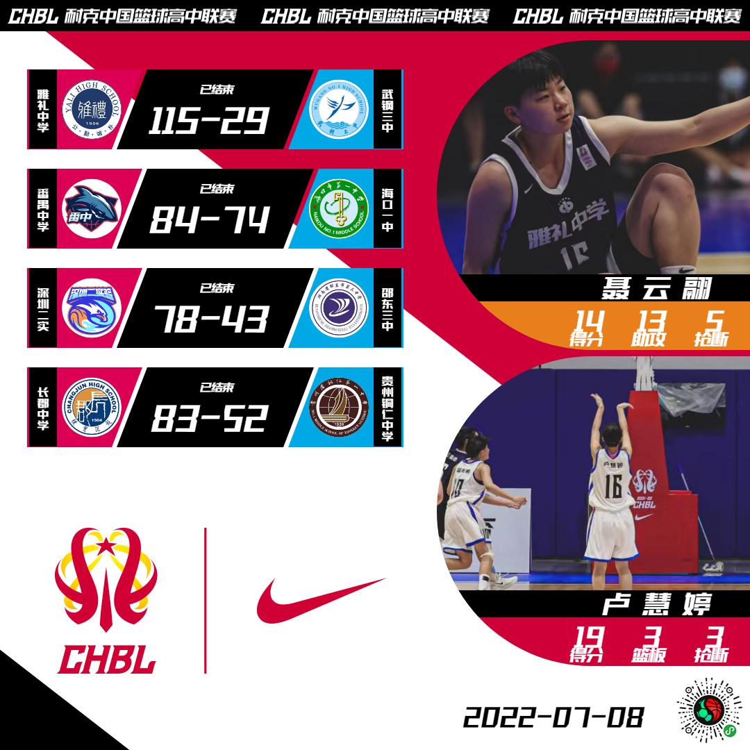 chbl决赛北区,chbl东区2024冠军