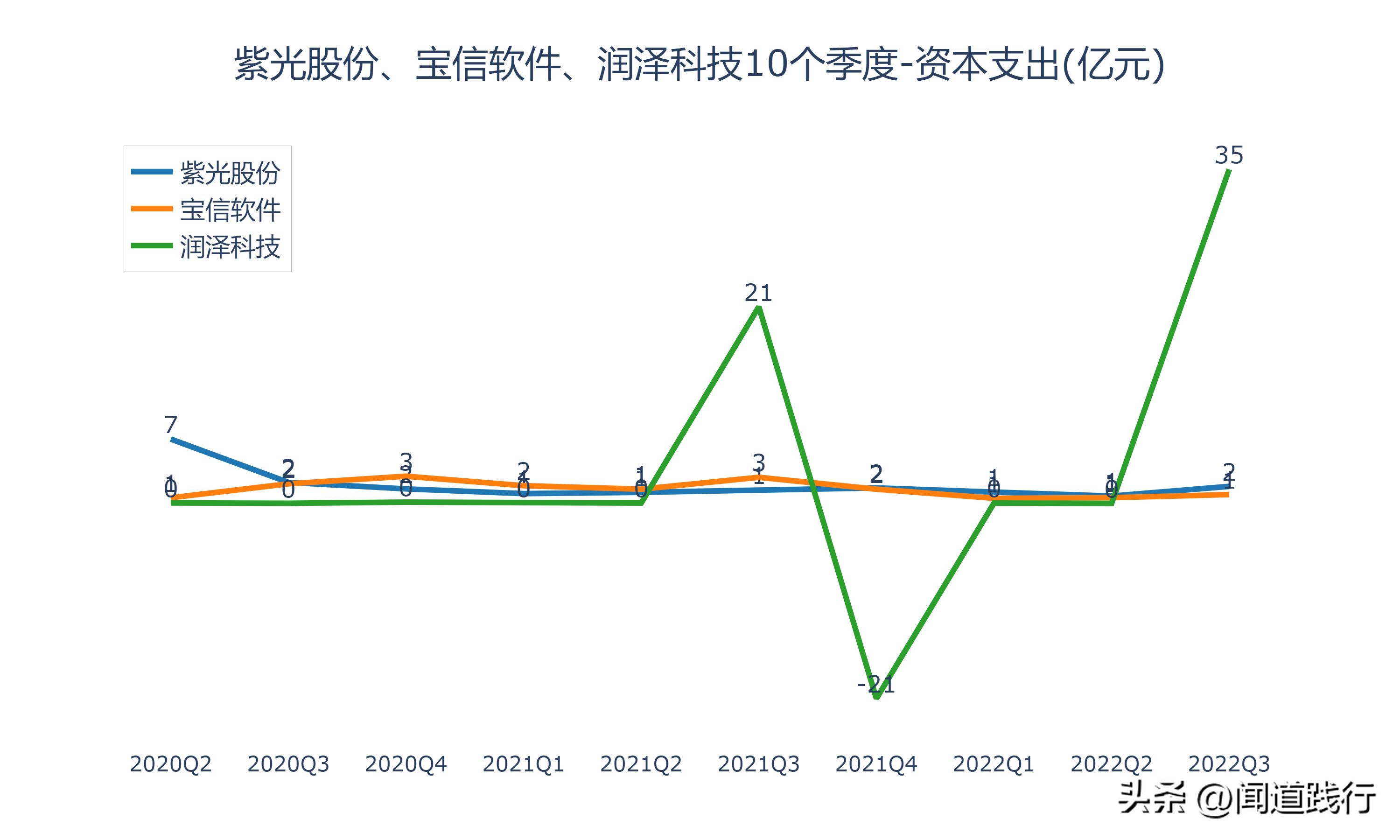 紫光股份最新深度分析,紫光股份大涨逻辑