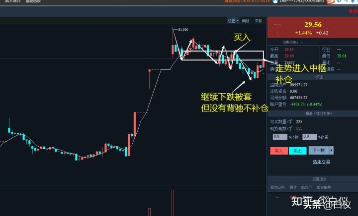 缠论在股票交易里真的好用吗,缠论交易系统全套