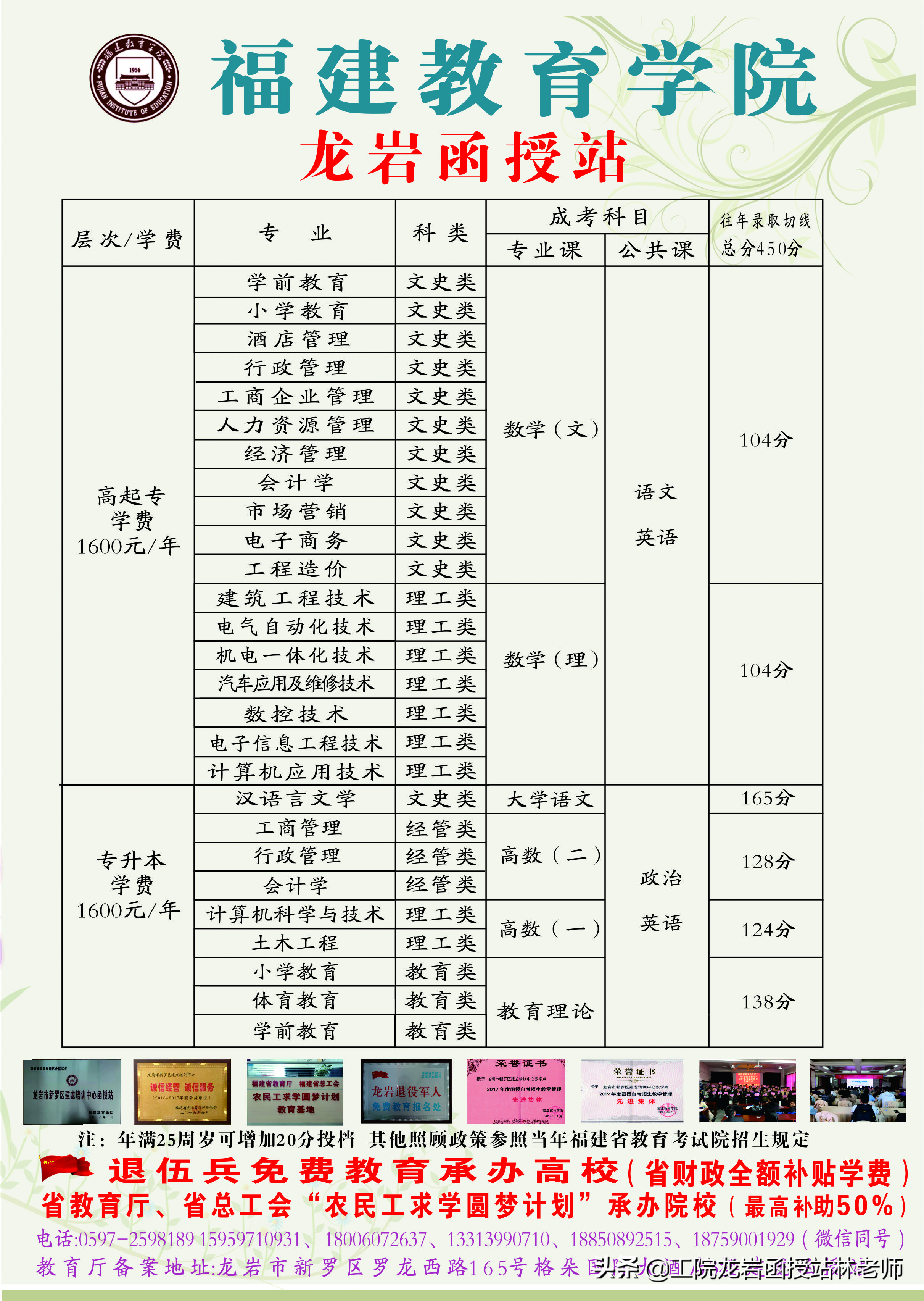 函授学历跟全日制有冲突吗,函授委培学历属于全日制么