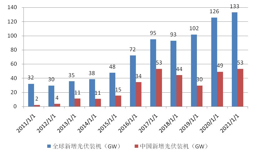 隆基涨了几倍,隆基背后的上涨逻辑