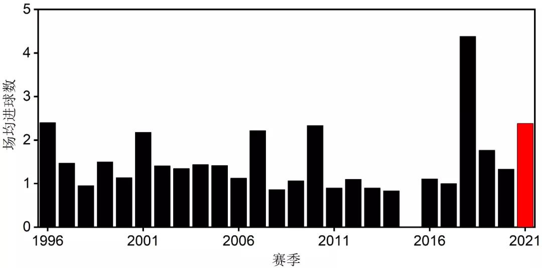 成都足球最好成绩,成都足球队最新战绩