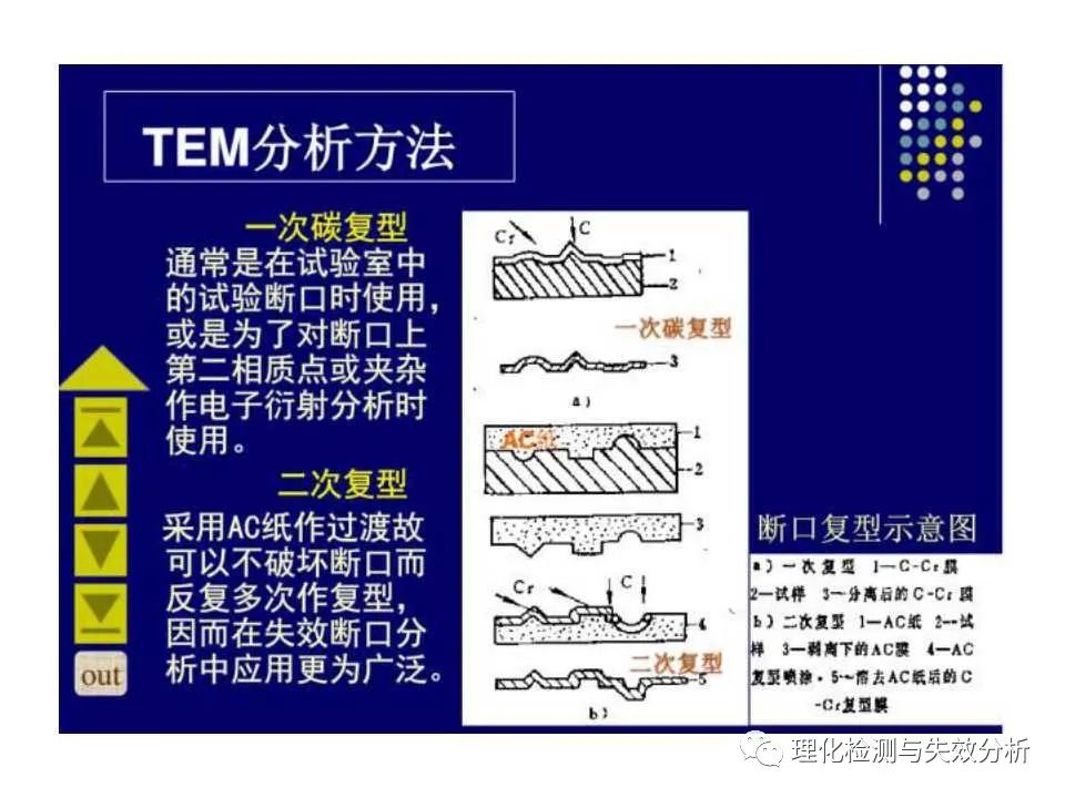 金属断口分析,金属断口宏观形貌分析