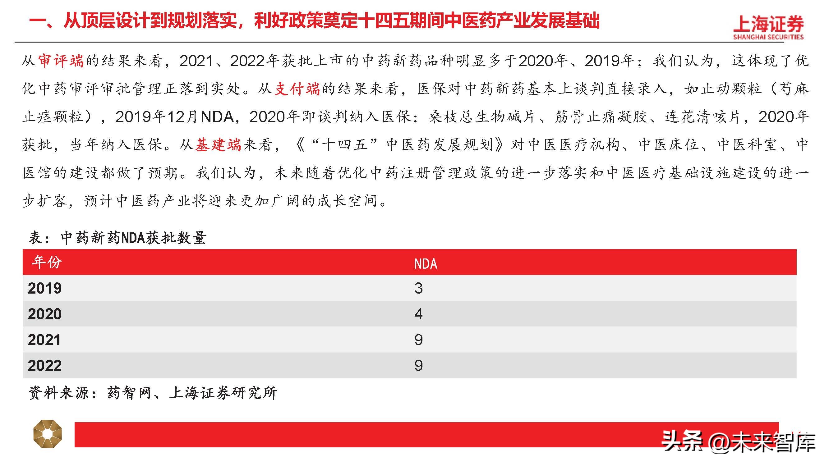中药行业分析指标,中药行业分析报告总结