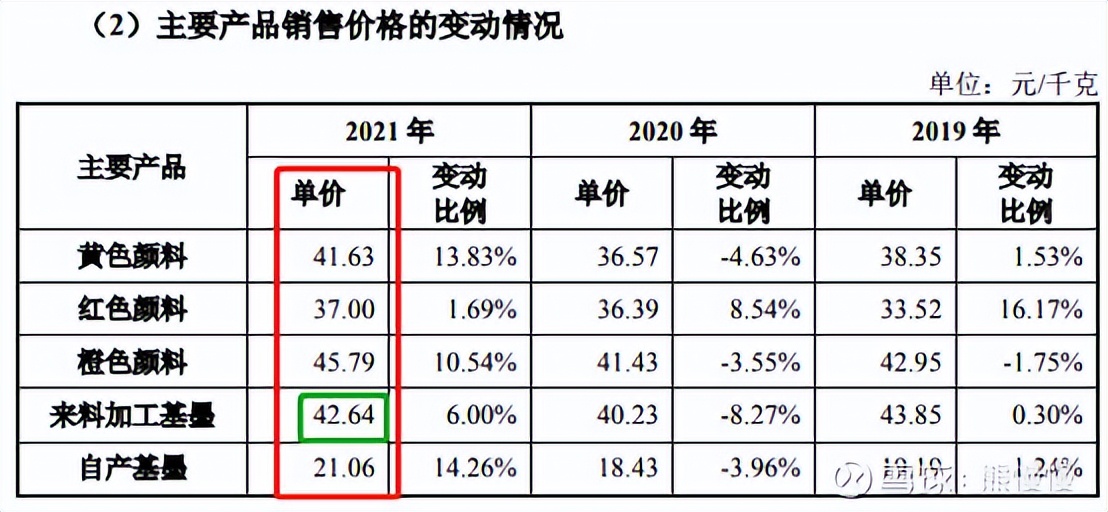 新股提示丛麟科技公布中签结果,联合化学值得申购吗雪球