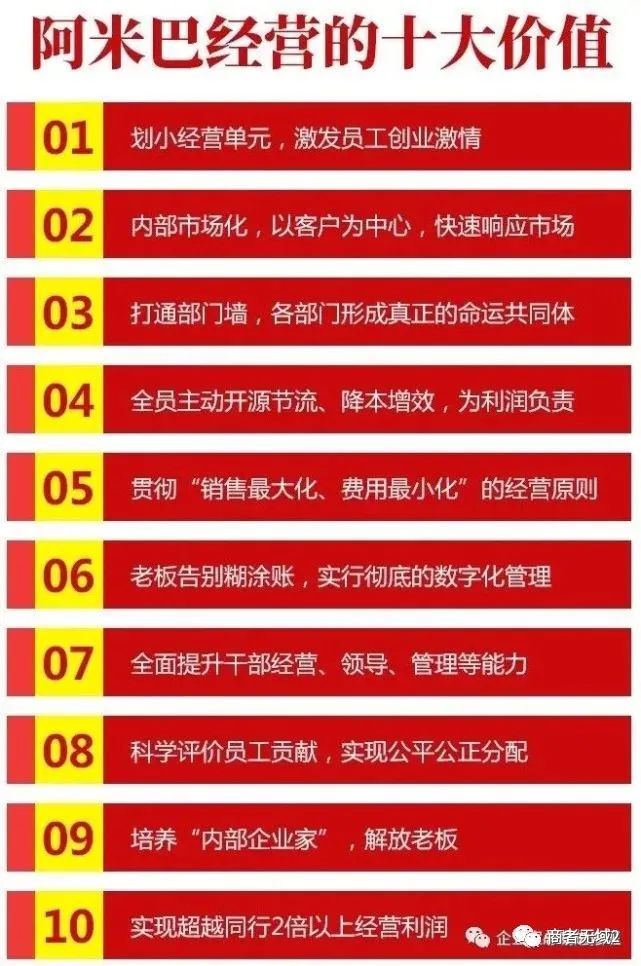 借2万创业,借2000创业