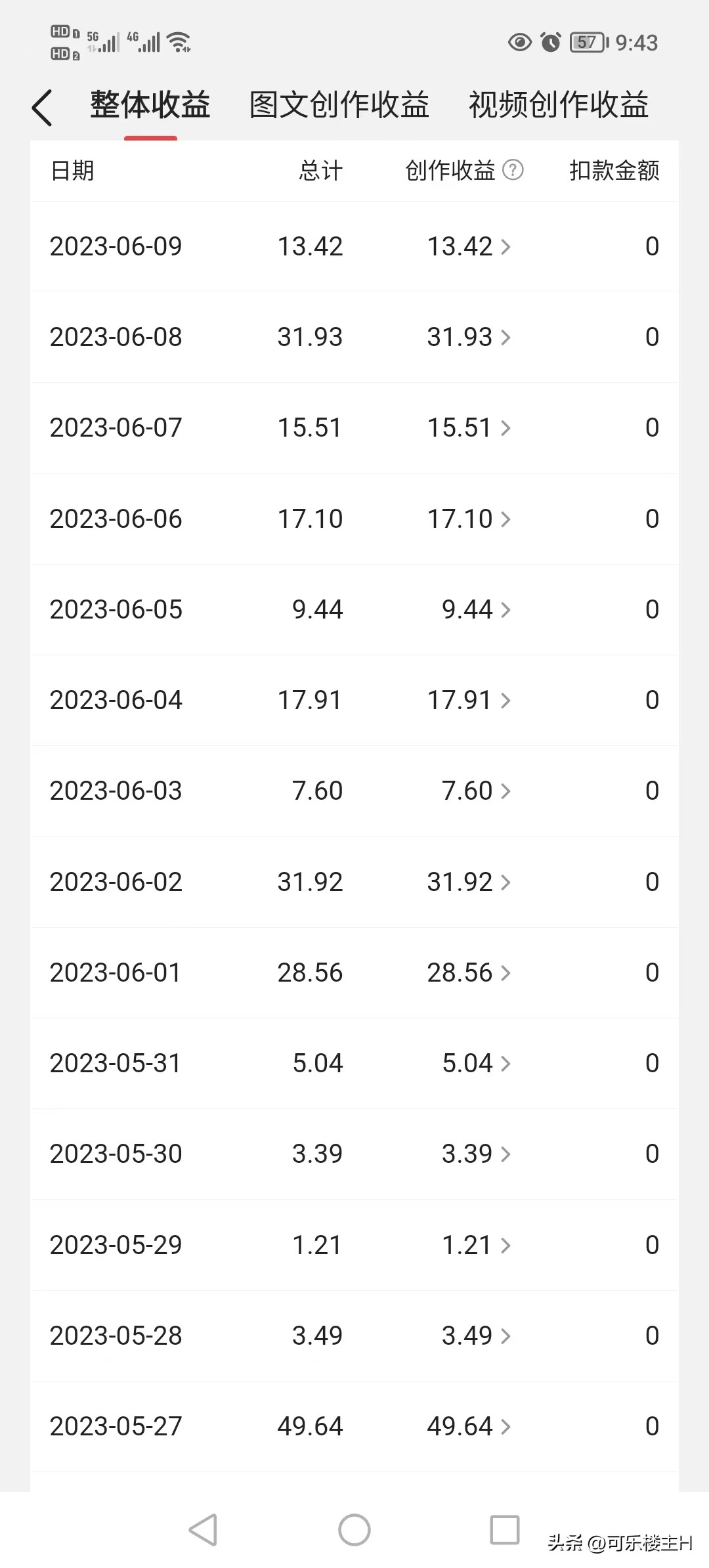 来头条30天，粉丝1174，收益347.25，说下心得和迷茫的地方
