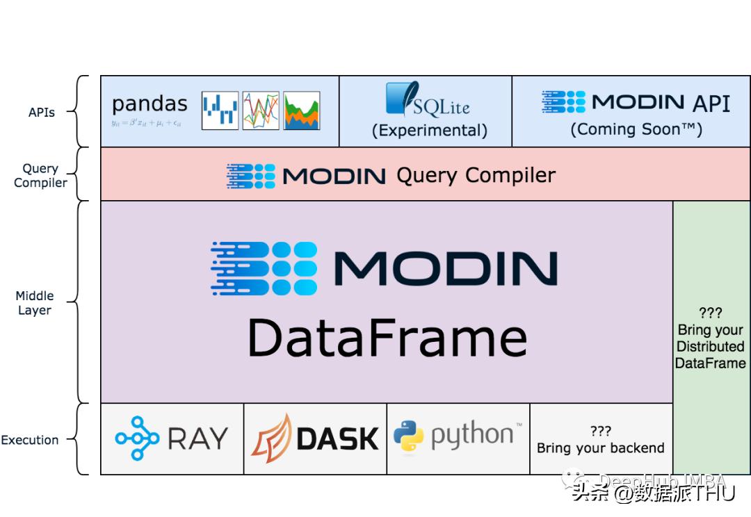 pandas简单处理数据再作图,10个经典的pandas数据查询案例