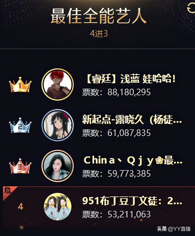 安迪剑指巅峰男主播，文儿获女脱冠军，徐梦尧登顶女音