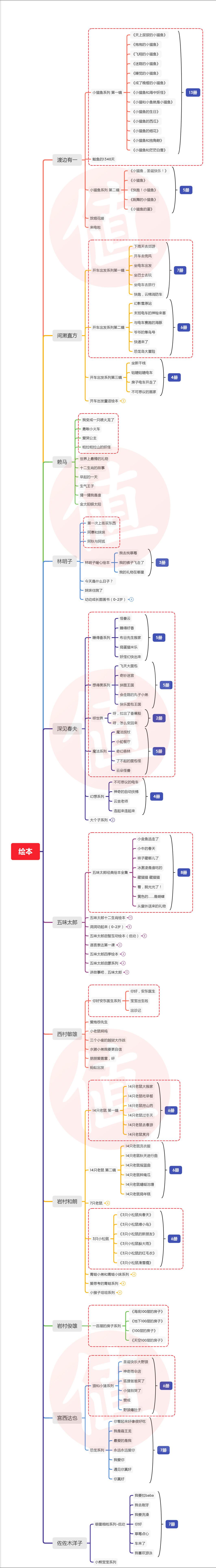 小宝宝6个月实用好物推荐,1岁宝宝必备好物排行榜