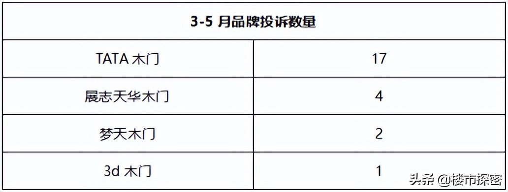 木门出现质量问题投诉哪个部门,木门品牌质量分析