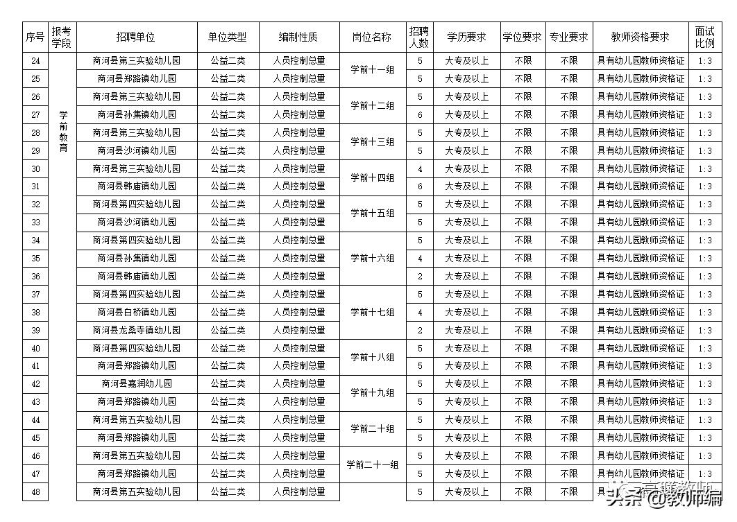 商河县招聘教师325人简章,商河县2021教师招聘报名统计