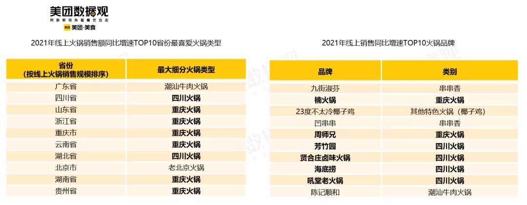 火锅天气热第二天还能吃吗,火锅界的春天来了月营业额120万