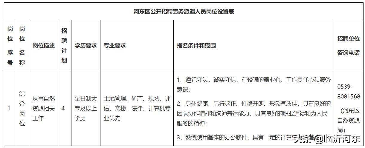 临沂河东区自然资源局,南明区自然资源局招聘