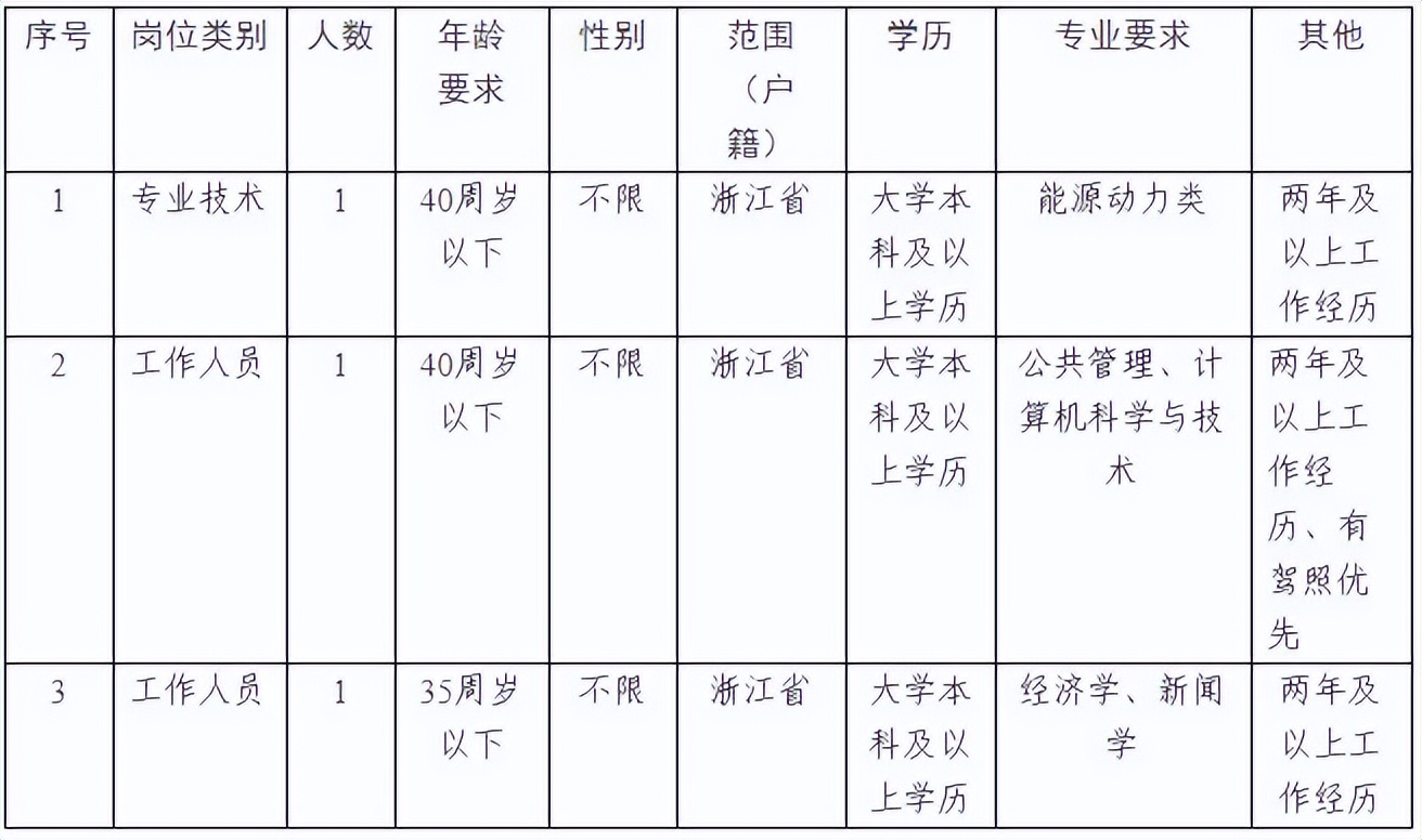 杭州11家事业单位招聘,浙江杭州事业单位招5个人