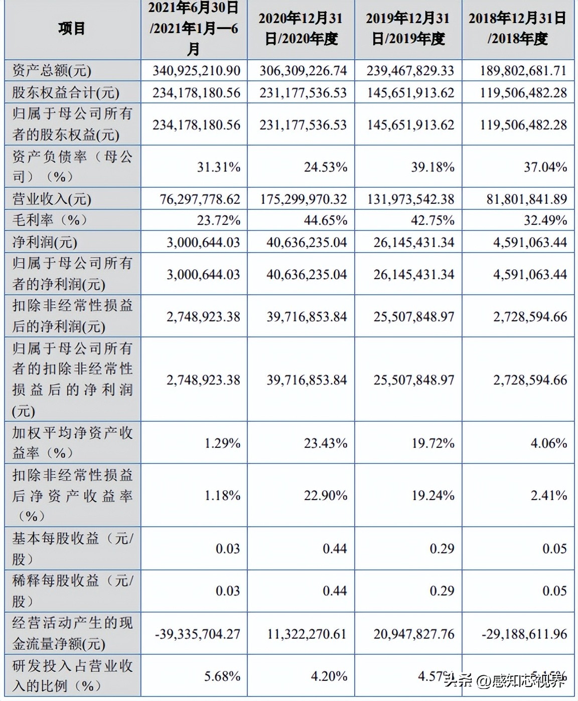 37家！2022年北交所IPO终止企业