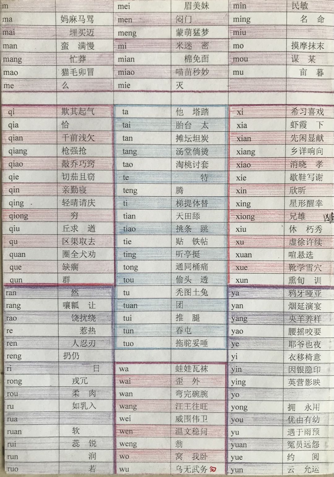 这个直字读什么,直读音是什么