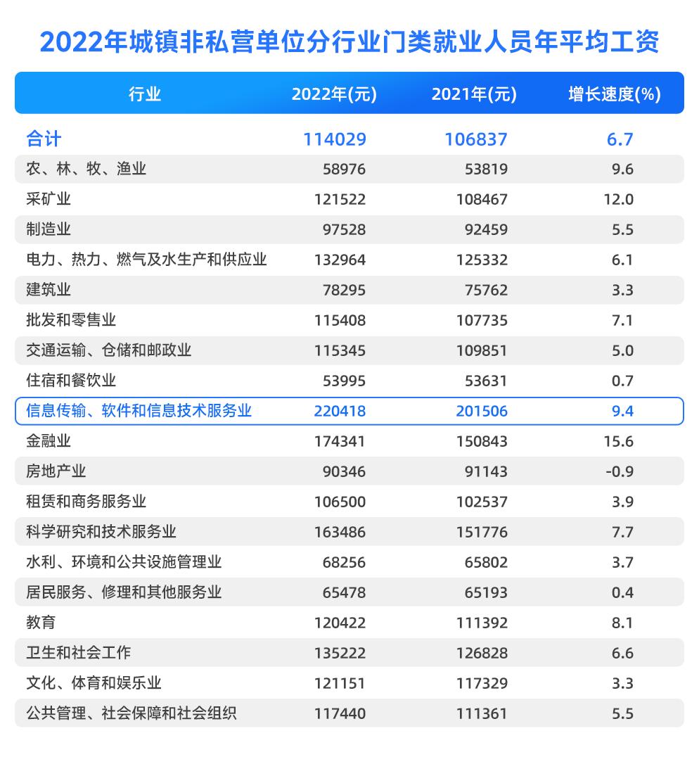 腾讯公司2023年薪酬中位数,腾讯平均薪酬100万包含了啥