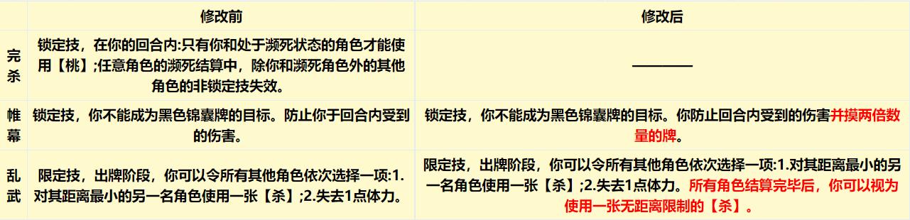 咸鱼之王主贾诩最终阵容,咸鱼之王贾诩关卡阵容推荐