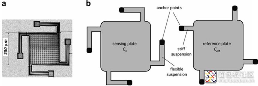 mems传感器用到的哪些电路知识,mems传感器的八大工艺问题