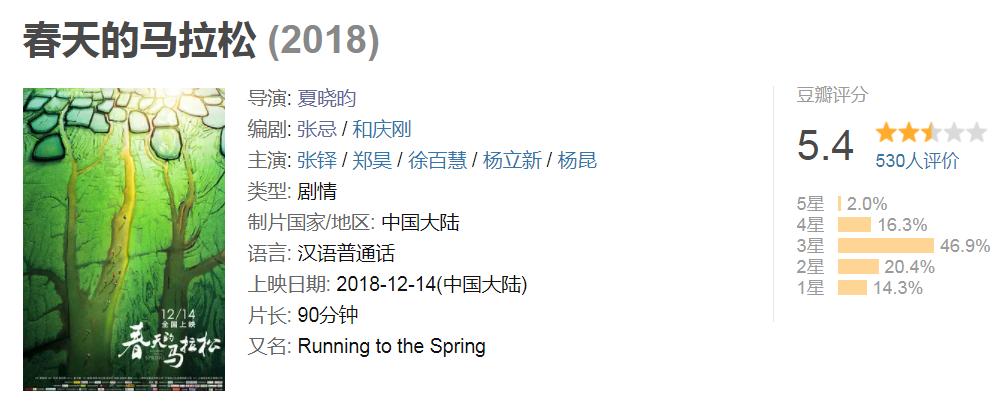 开年第一部国产谍战剧,最新谍战剧未播先火