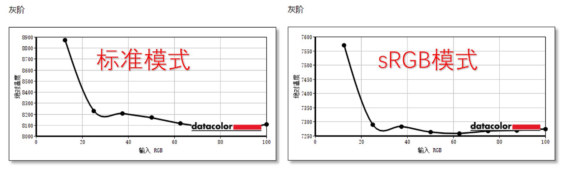 红魔显示器2K和4K有什么区别,红魔电竞显示器2k评测
