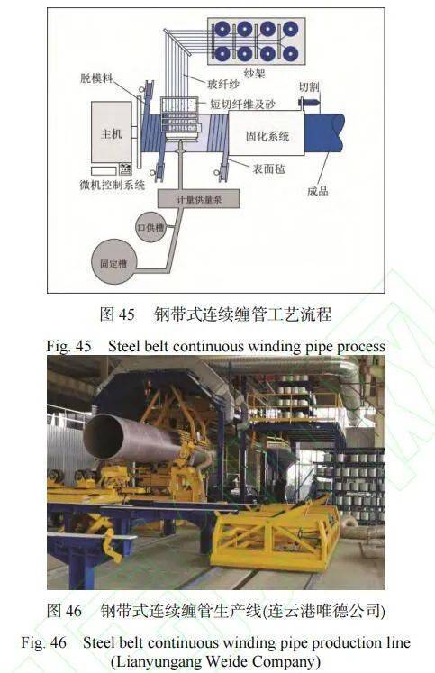 复合材料加工设备展览会2003,复合材料缠绕成型国内外发展情况