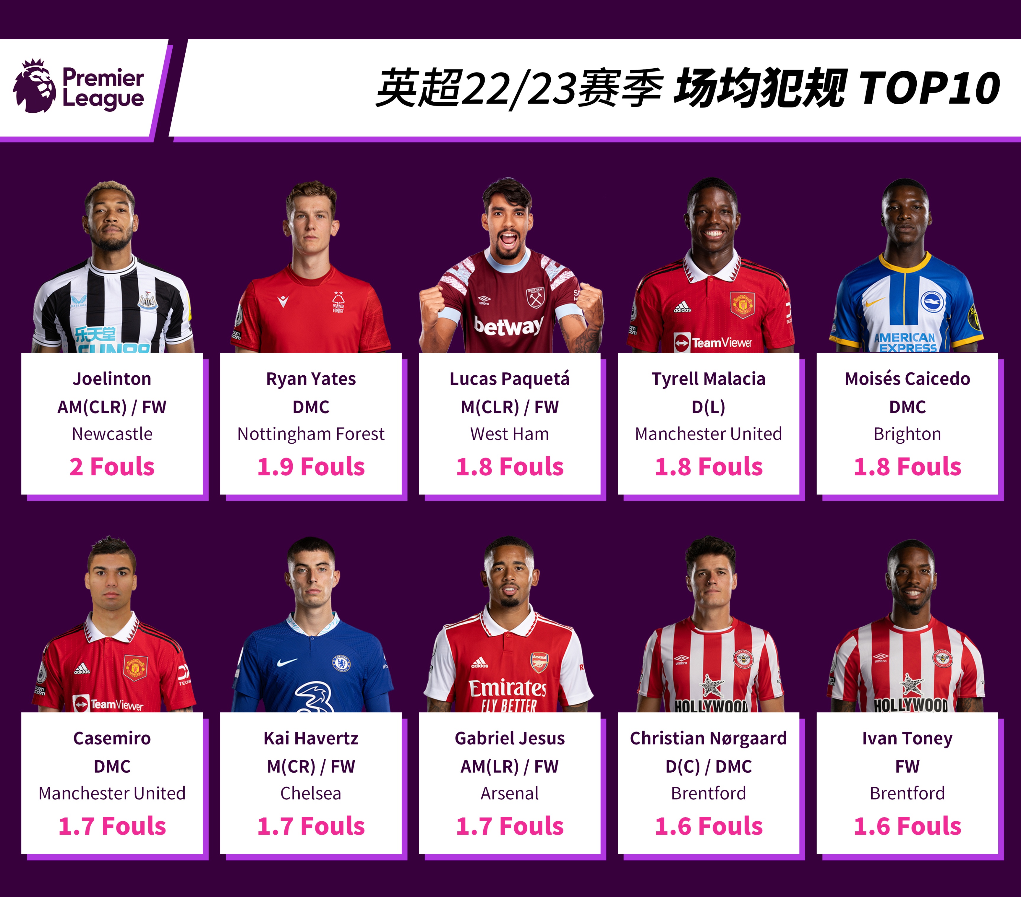 英超联赛21-22新赛季排名,英超球员身价排行榜top10