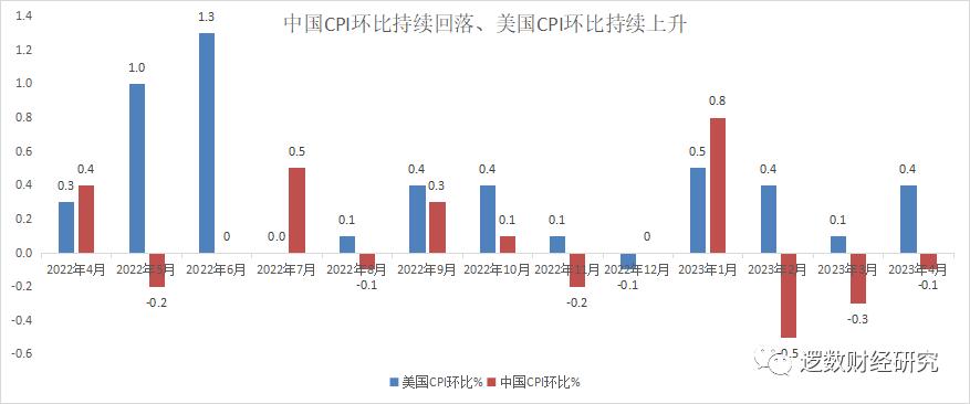 生产力过剩是通胀还是通缩,中国通胀通缩