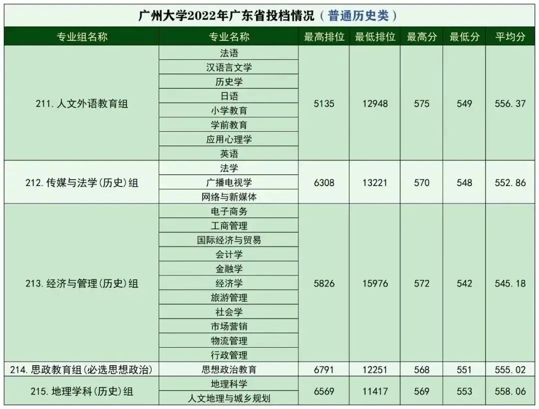 广东春招255分能上什么专科学校,广东春考250多分能上什么专科学校
