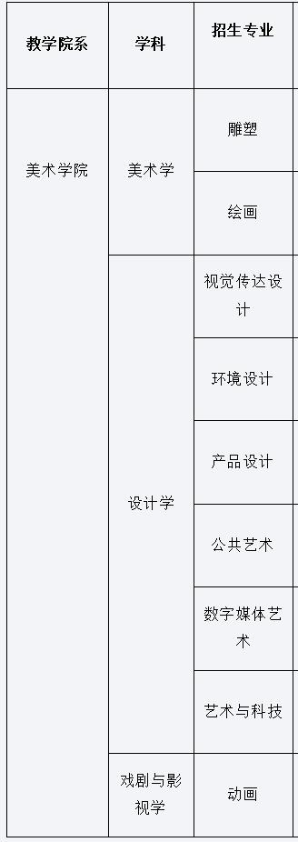 取消校考录取需多少分？四川音乐学院2023年本科招生简章发布