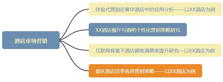酒店管理相关论文题目,酒店管理的利与弊论文