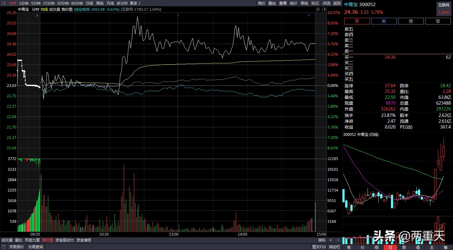 炒股保本日记,炒股后悔日记