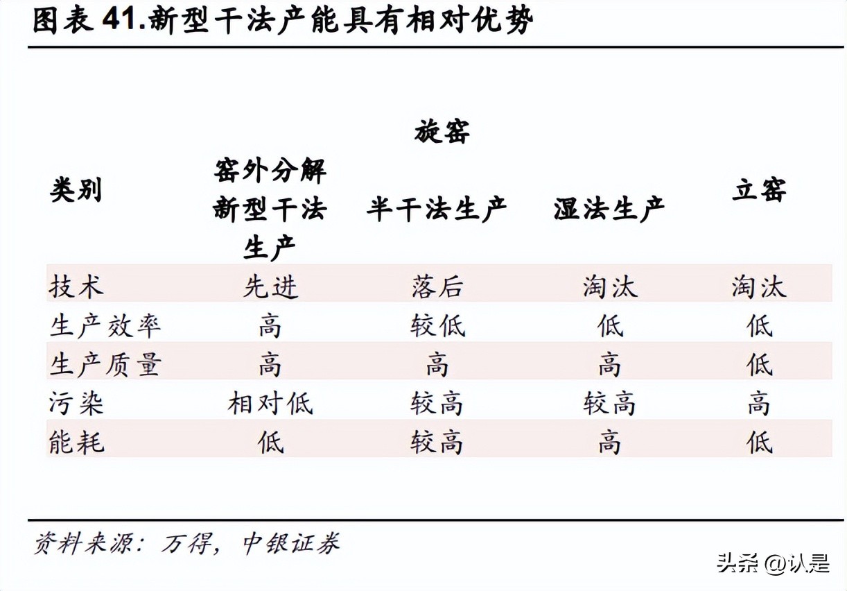 海螺水泥经常性净资产收益率,海螺水泥深度研报