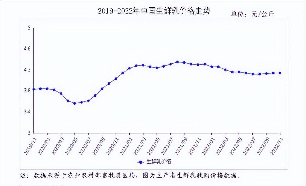详解多地倒奶杀牛现象,倒奶杀牛为何再现江湖