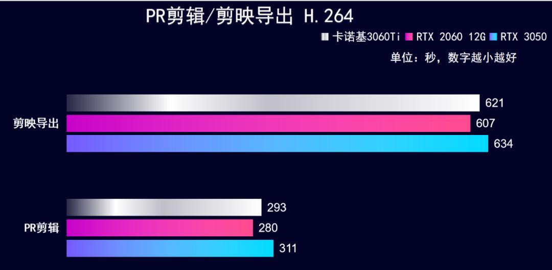 卡诺基rtx2060显卡,卡诺基显卡3060ti测评