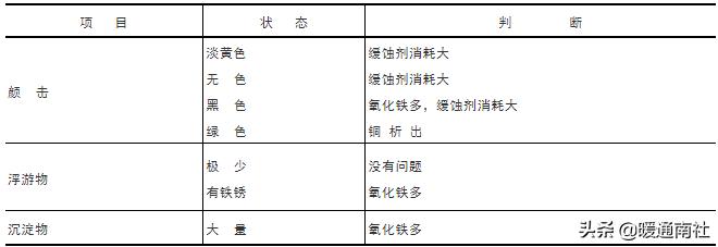 蒸汽溴化锂冷水机组压力,蒸汽双效型溴化锂冷水机组价格