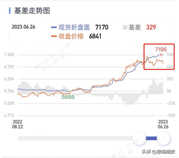 白糖内外双跌空头势如破竹,白糖期货上攻5180